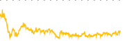 chart-SVM