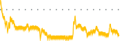 chart-SVMH