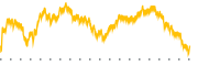 chart-SVOL