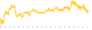 chart-SVRA