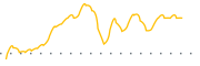 chart-SVRE