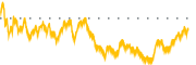 chart-SVV