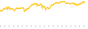 chart-SVXY