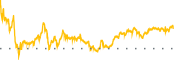 chart-SW