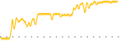 chart-SWAG