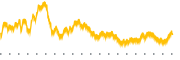 chart-SWBI