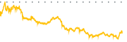 chart-SWK