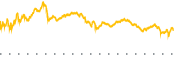 chart-SWKS