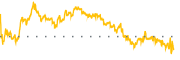 chart-SWN