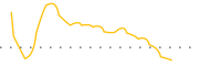 chart-SWZ