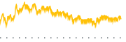 chart-SXC