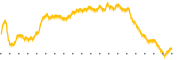 chart-SXI