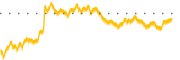 chart-SXT