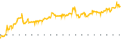 chart-SXTC