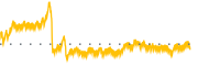 chart-SXTP