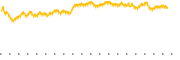 chart-SYAAF