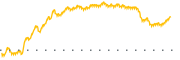 chart-SYBT