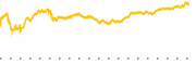 chart-SYF