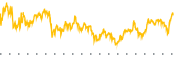 chart-SYM