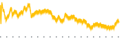 chart-SYNA