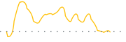 chart-SYPR