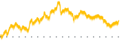 chart-SYRS