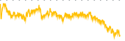 chart-SYTA