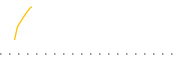 chart-SZK