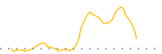 chart-SZZL
