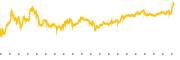 chart-T