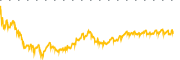 chart-TAC