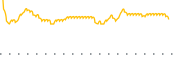 chart-TAFM