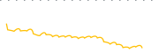 chart-TAGG