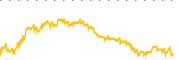 chart-TAK