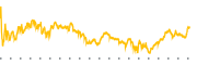 chart-TALO