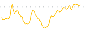 chart-TANH