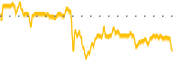 chart-TARA