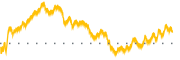 chart-TARS