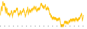 chart-TASK