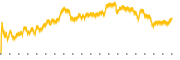 chart-TATT