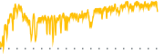 chart-TAWNF