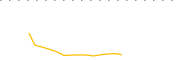 chart-TAXE