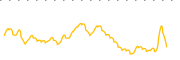 chart-TAXF