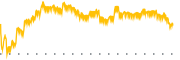 chart-TBCH