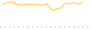 chart-TBG