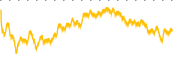 chart-TBI