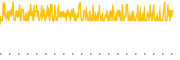 chart-TBIL