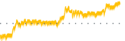 chart-TBIO