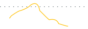 chart-TBJL