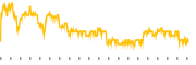 chart-TBLA